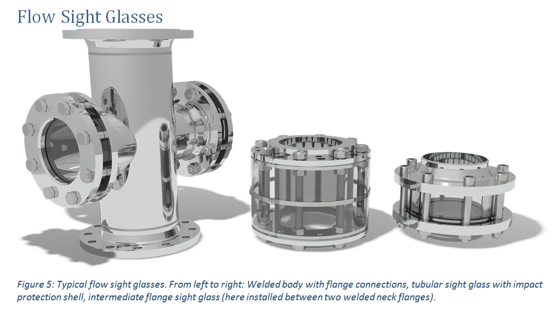 Process observation using flow sight glasses