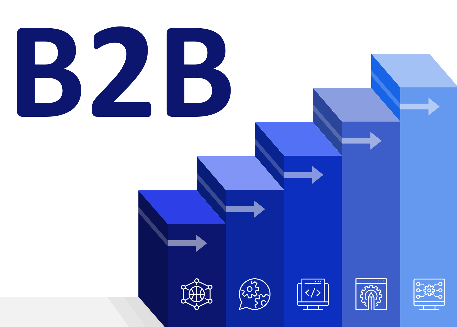 Is Covid-19 changing the landscape of B2B-Marketing?