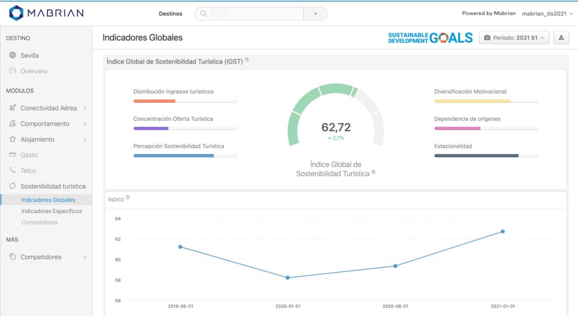 Using Big Data to measure the tourism sustainability of destinations