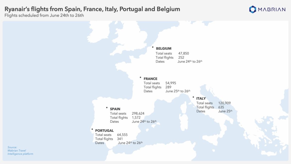 Ryanair strikes: data on number of flights and seats impacted