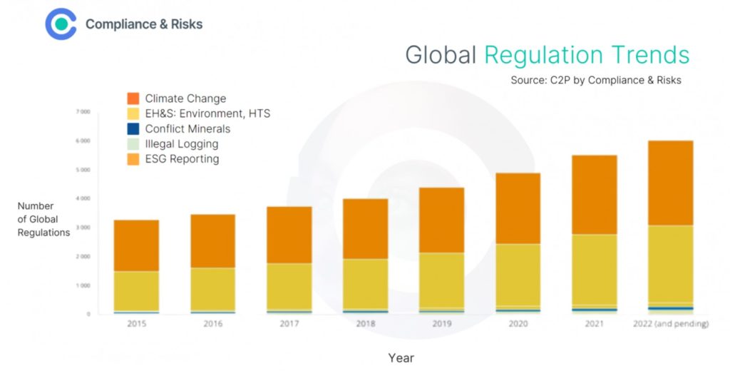 Taking proactive steps toward ESG compliance provides multiple benefits to companies.